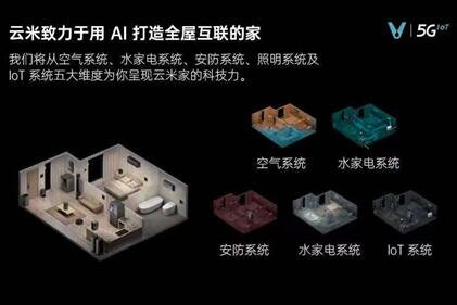 創(chuàng)新驅(qū)動未來體驗(yàn) 云米科技鍛造智能化生活的關(guān)鍵密碼